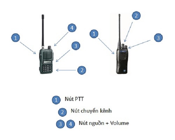 Hướng dẫn sử dụng bộ đàm cầm tay đúng cách 3 may bo dam cam tay 2