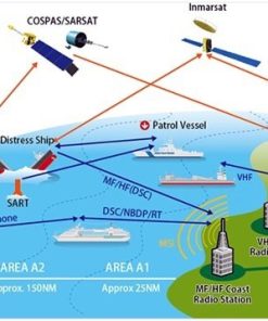 Bộ đàm của tôi có thể nói chuyện bao xa?