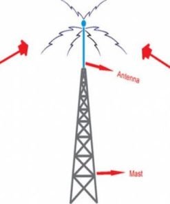 Bộ đàm gọi không xa? Cách tăng cự ly liên lạc của bộ đàm